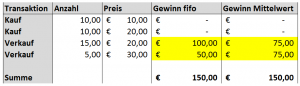 Fußball em spiele termine