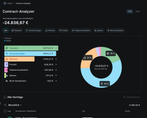 Pie-Chart-View Contract-Analyzer