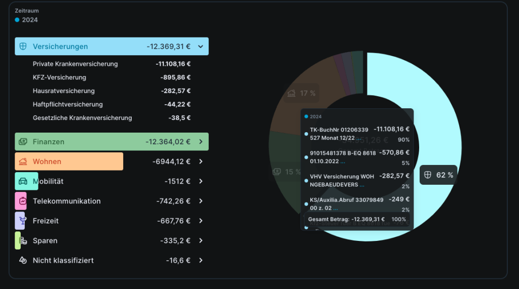 contract-analyzer-hover-pie-chart